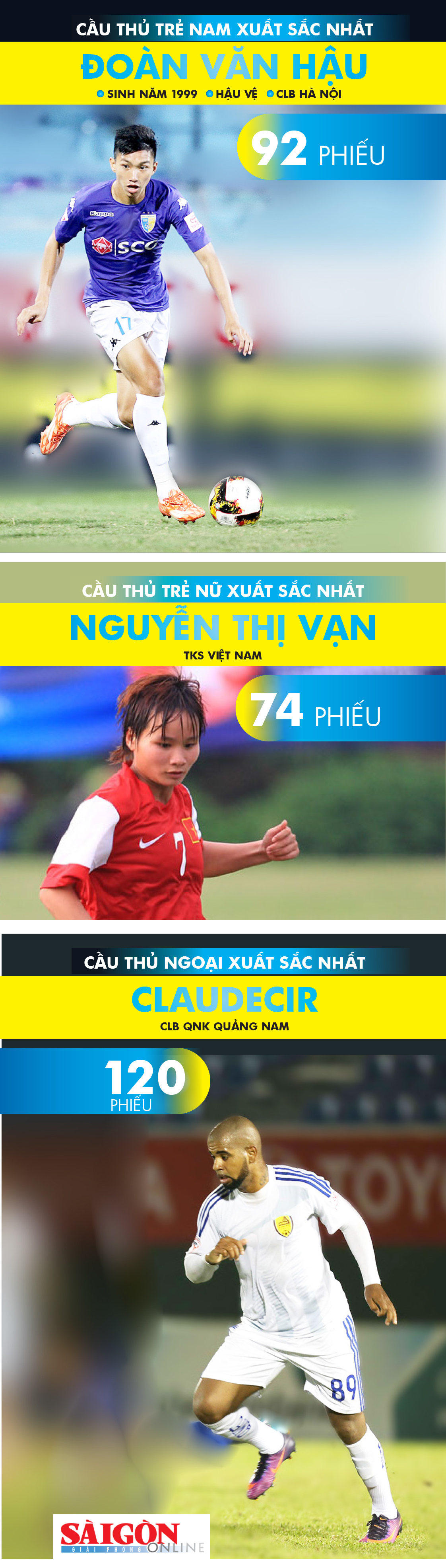Thành Trung và Kiều Trinh đoạt Quả bóng Vàng Việt Nam 2017 ảnh 4