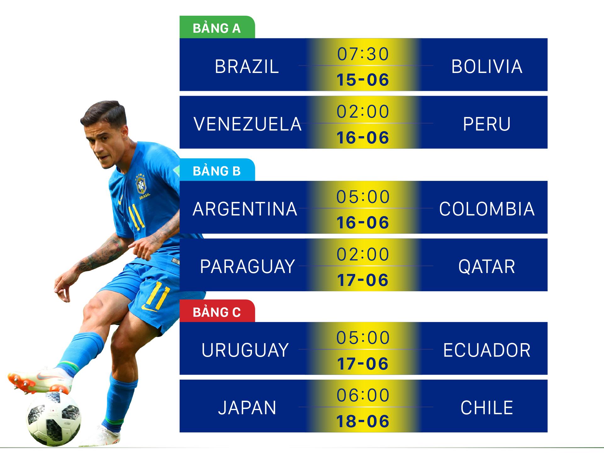 Lịch thi đấu bóng đá Copa America 2019 ảnh 1