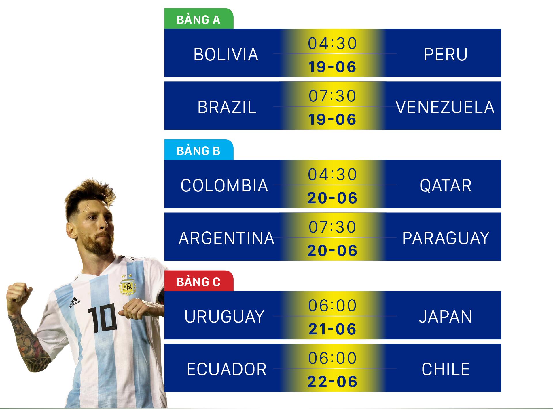 Lịch thi đấu bóng đá Copa America 2019 ảnh 2