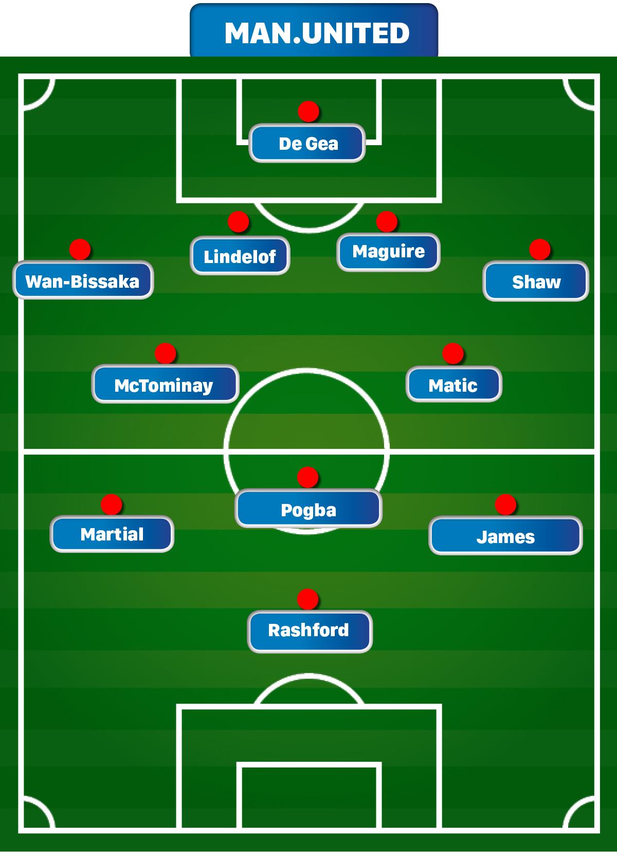 MANCHESTER UNITED - quyết cạnh tranh ngôi vô địch ảnh 6