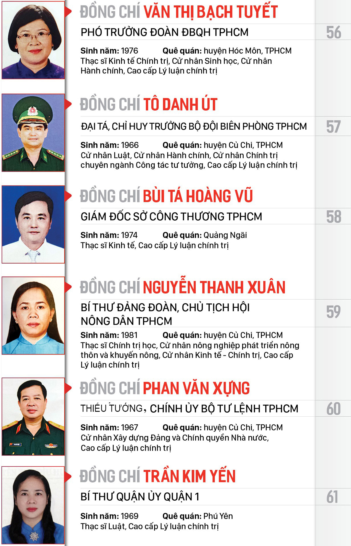 Công bố danh sách Ban Chấp hành Đảng bộ TPHCM khóa XI, nhiệm kỳ 2020-2025 ảnh 7