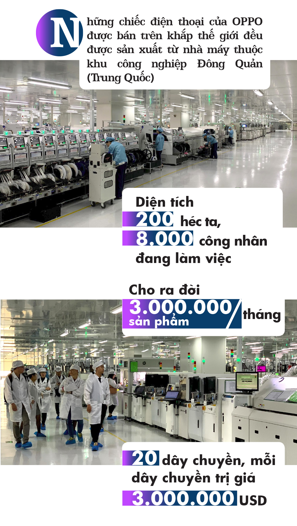 Có gì bên trong nhà máy sản xuất smartphone của OPPO? ảnh 1