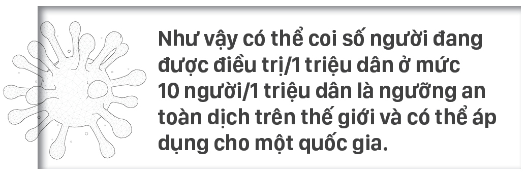 Đại dịch Covid-19 (2020 - 2022) - Khủng hoảng toàn cầu và thời cơ chuyển giai đoạn phát triển có tính chiến lược của Việt Nam ảnh 6