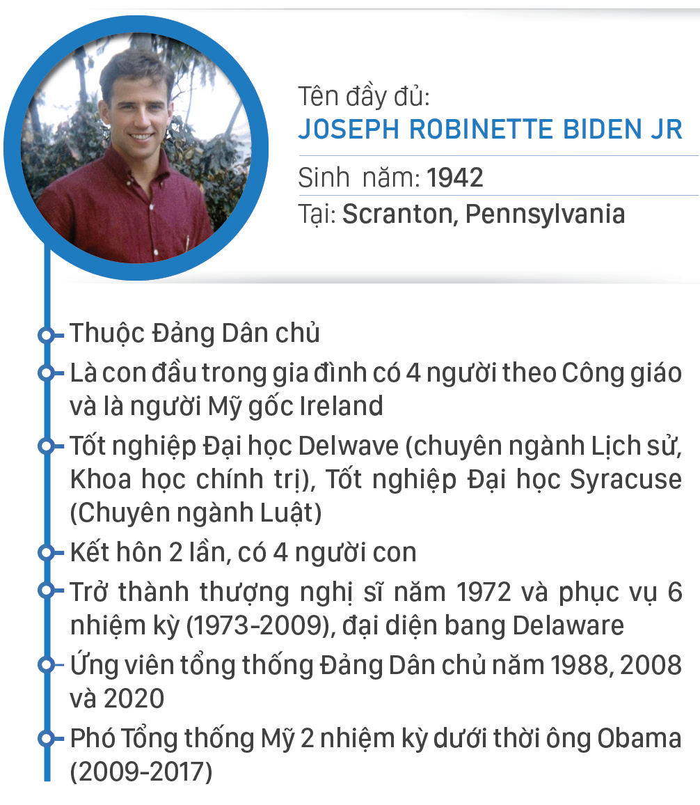 Joe Biden - Con đường đắc cử Tổng thống thứ 46 của Mỹ ảnh 1