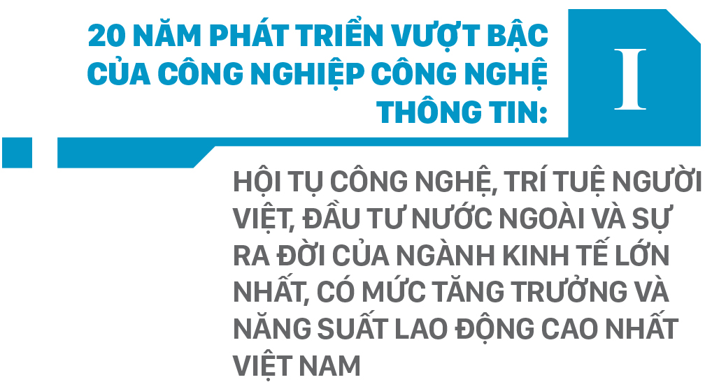 20 năm phát triển vượt bậc của công nghiệp công nghệ thông tin 2000 -2020 và triển vọng đột phá tăng năng suất lao động và đổi mới mô hình tăng trưởng của Việt Nam 2020 -2045 ảnh 1