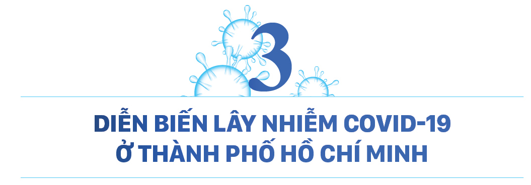 Làn sóng Covid-19 thứ 3 của Việt Nam đã đạt đỉnh, nhiều khả năng sẽ kết thúc cuối tháng 3-2021 ảnh 7