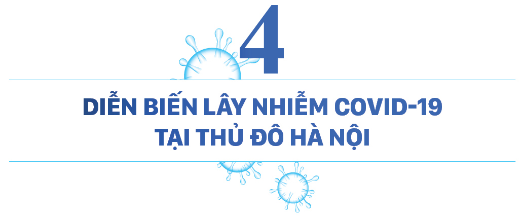 Làn sóng Covid-19 thứ 3 của Việt Nam đã đạt đỉnh, nhiều khả năng sẽ kết thúc cuối tháng 3-2021 ảnh 9