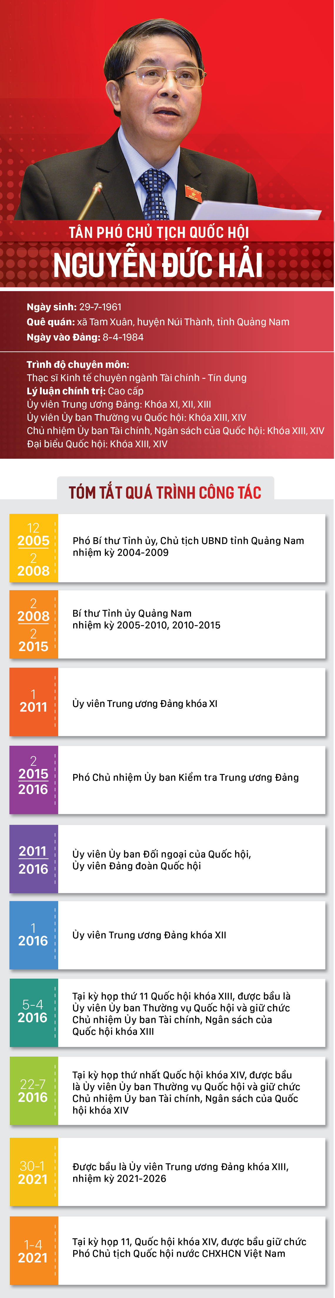 Quốc hội có 3 tân Phó Chủ tịch ảnh 3
