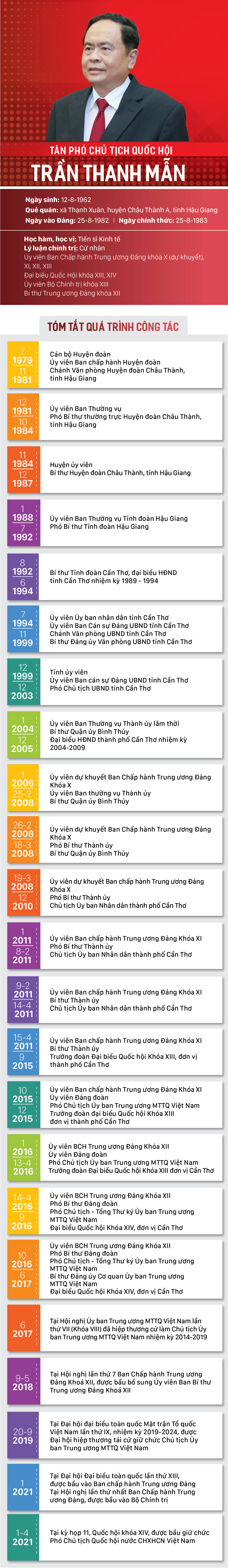Quốc hội có 3 tân Phó Chủ tịch ảnh 1