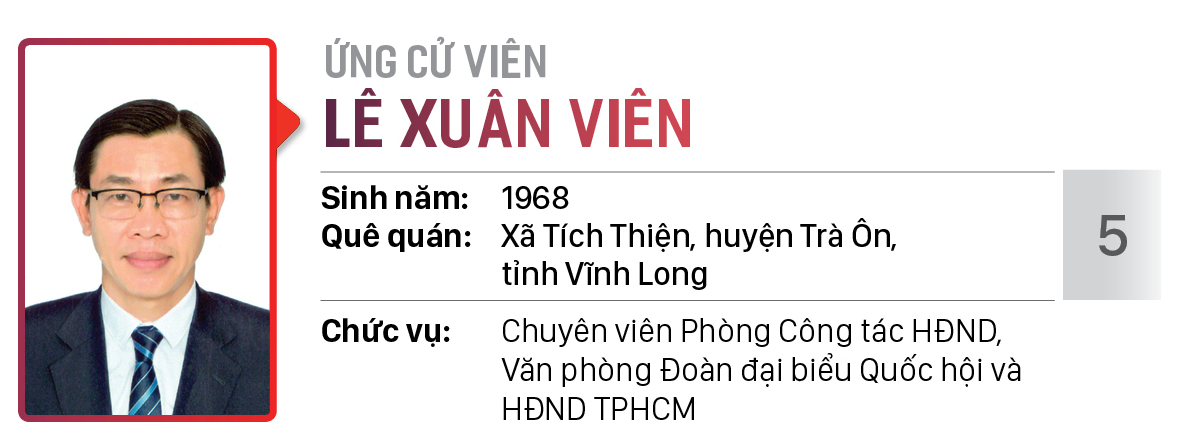 Danh sách chính thức những người ứng cử đại biểu HĐND TPHCM khóa X, nhiệm kỳ 2021 - 2026 - Đơn vị bầu cử số: 01, 02, 03 (Thành phố Thủ Đức) ảnh 6
