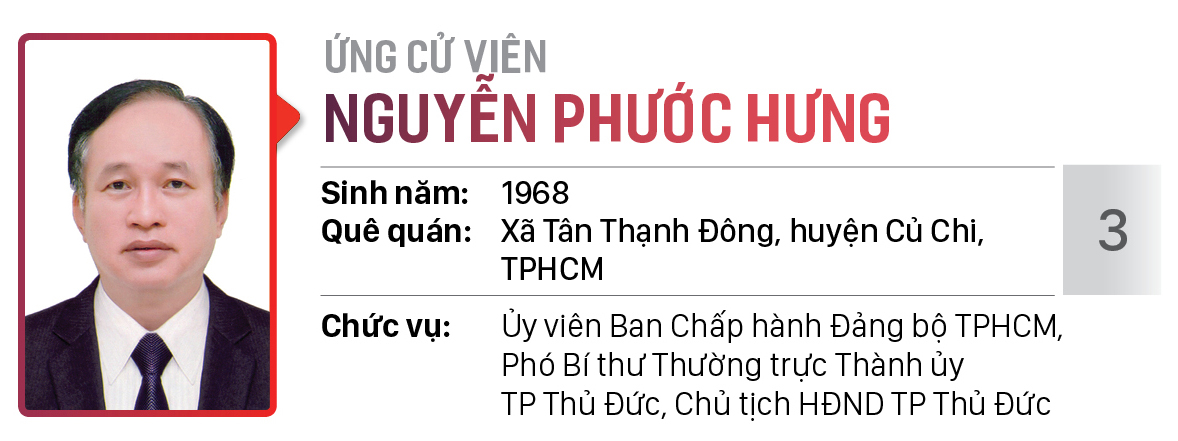 Danh sách chính thức những người ứng cử đại biểu HĐND TPHCM khóa X, nhiệm kỳ 2021 - 2026 - Đơn vị bầu cử số: 01, 02, 03 (Thành phố Thủ Đức) ảnh 4