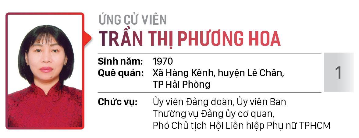 Danh sách chính thức những người ứng cử đại biểu HĐND TPHCM khóa X, nhiệm kỳ 2021 - 2026 - Đơn vị bầu cử số: 01, 02, 03 (Thành phố Thủ Đức) ảnh 2