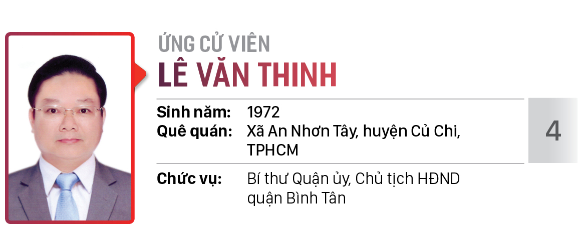 Danh sách chính thức những người ứng cử đại biểu HĐND TPHCM khóa X, nhiệm kỳ 2021 - 2026 - Đơn vị bầu cử số: 15, 16 (Quận Bình Tân) ảnh 5