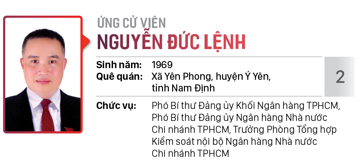Danh sách chính thức những người ứng cử đại biểu HĐND TPHCM khóa X, nhiệm kỳ 2021 - 2026 - Đơn vị bầu cử số: 15, 16 (Quận Bình Tân) ảnh 9