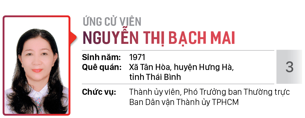 Danh sách chính thức những người ứng cử đại biểu HĐND TPHCM khóa X, nhiệm kỳ 2021 - 2026 - Đơn vị bầu cử số: 15, 16 (Quận Bình Tân) ảnh 10