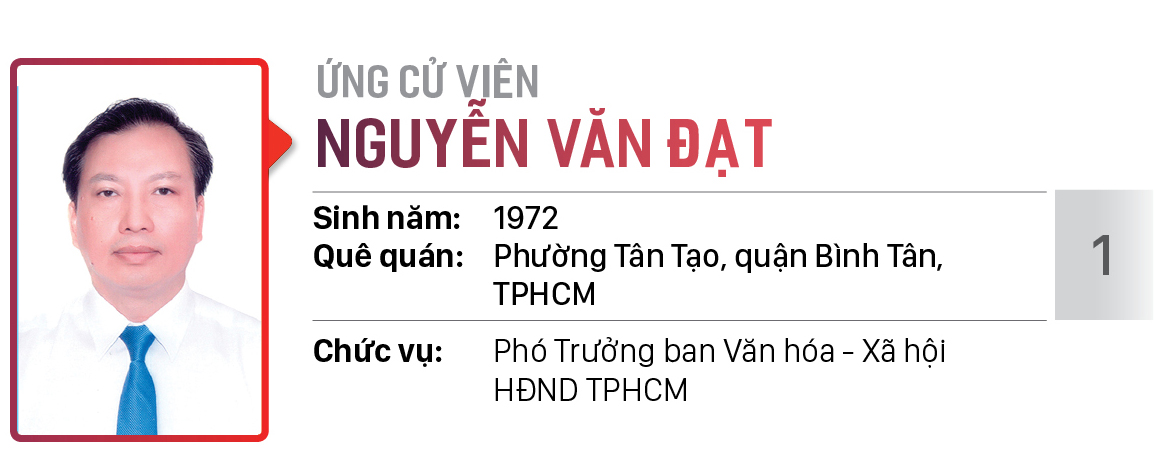 Danh sách chính thức những người ứng cử đại biểu HĐND TPHCM khóa X, nhiệm kỳ 2021 - 2026 - Đơn vị bầu cử số: 15, 16 (Quận Bình Tân) ảnh 8