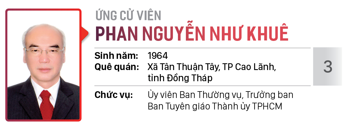 Danh sách chính thức những người ứng cử đại biểu HĐND TPHCM khóa X, nhiệm kỳ 2021 - 2026 - Đơn vị bầu cử số: 01, 02, 03 (Thành phố Thủ Đức) ảnh 10