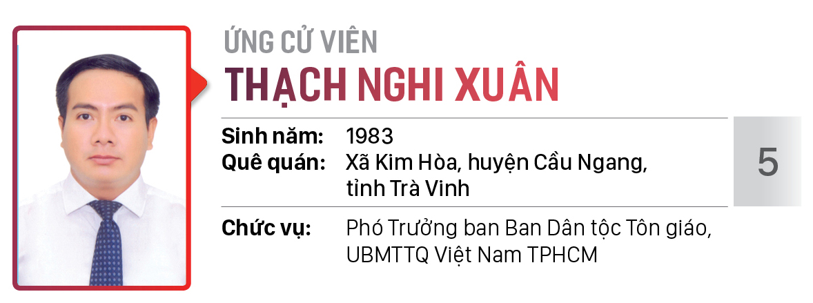 Danh sách chính thức những người ứng cử đại biểu HĐND TPHCM khóa X, nhiệm kỳ 2021 - 2026 - Đơn vị bầu cử số: 01, 02, 03 (Thành phố Thủ Đức) ảnh 12