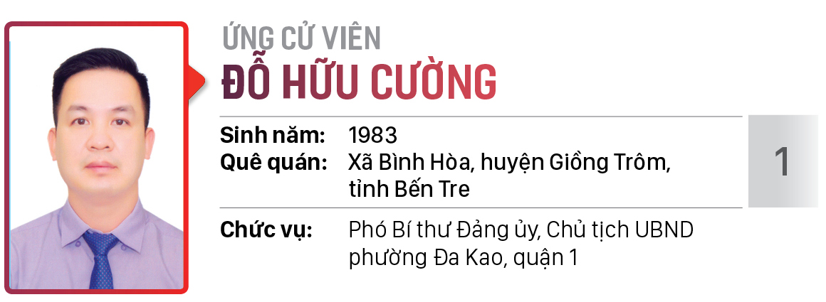 Danh sách chính thức những người ứng cử đại biểu HĐND TPHCM khóa X, nhiệm kỳ 2021 - 2026 - Đơn vị bầu cử số: 04 (Quận 1) ảnh 2