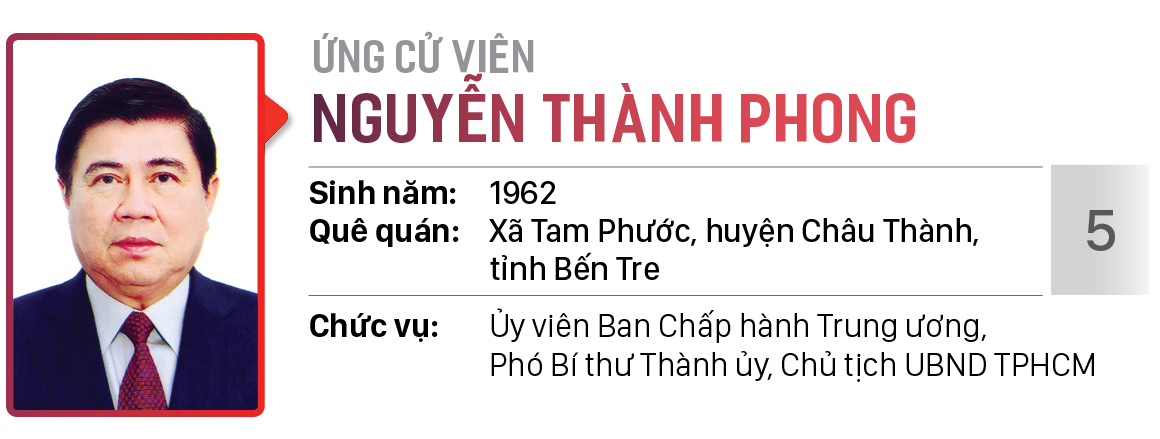 Danh sách chính thức những người ứng cử đại biểu HĐND TPHCM khóa X, nhiệm kỳ 2021 - 2026 - Đơn vị bầu cử số: 04 (Quận 1) ảnh 6