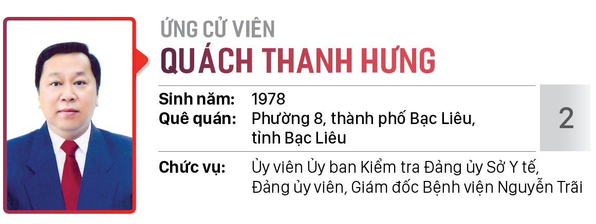 Danh sách chính thức những người ứng cử đại biểu HĐND TPHCM khóa X, nhiệm kỳ 2021 - 2026 - Đơn vị bầu cử số: 04 (Quận 1) ảnh 3
