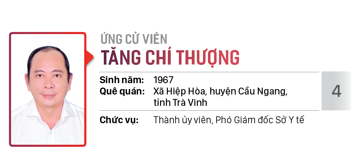 Danh sách chính thức những người ứng cử đại biểu HĐND TPHCM khóa X, nhiệm kỳ 2021 - 2026 - Đơn vị bầu cử số: 10 (Quận 8 ) ảnh 5