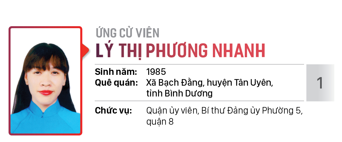 Danh sách chính thức những người ứng cử đại biểu HĐND TPHCM khóa X, nhiệm kỳ 2021 - 2026 - Đơn vị bầu cử số: 10 (Quận 8 ) ảnh 2