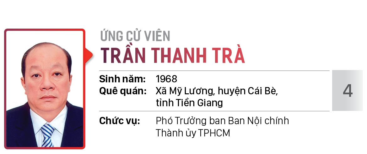 Danh sách chính thức những người ứng cử đại biểu HĐND TPHCM khóa X, nhiệm kỳ 2021 - 2026 - Đơn vị bầu cử số: 08 (Quận 6) ảnh 5