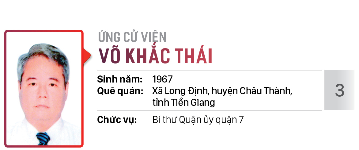 Danh sách chính thức những người ứng cử đại biểu HĐND TPHCM khóa X, nhiệm kỳ 2021 - 2026 - Đơn vị bầu cử số: 09 (Quận 7) ảnh 4