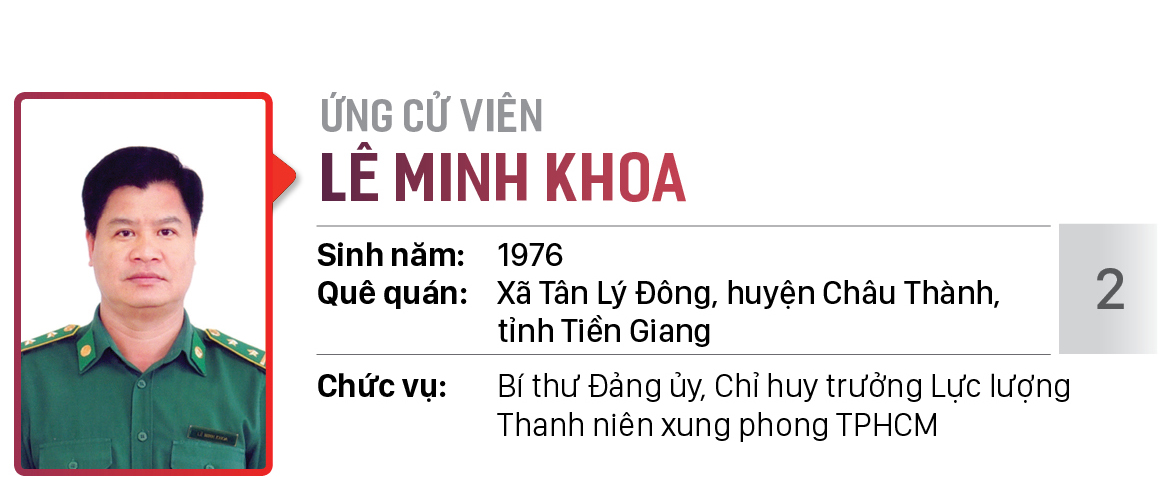 Danh sách chính thức những người ứng cử đại biểu HĐND TPHCM khóa X, nhiệm kỳ 2021 - 2026 - Đơn vị bầu cử số: 09 (Quận 7) ảnh 3