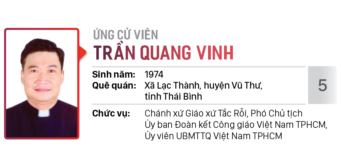 Danh sách chính thức những người ứng cử đại biểu HĐND TPHCM khóa X, nhiệm kỳ 2021 - 2026 - Đơn vị bầu cử số: 09 (Quận 7) ảnh 6