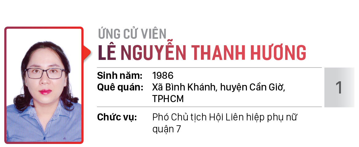 Danh sách chính thức những người ứng cử đại biểu HĐND TPHCM khóa X, nhiệm kỳ 2021 - 2026 - Đơn vị bầu cử số: 09 (Quận 7) ảnh 2