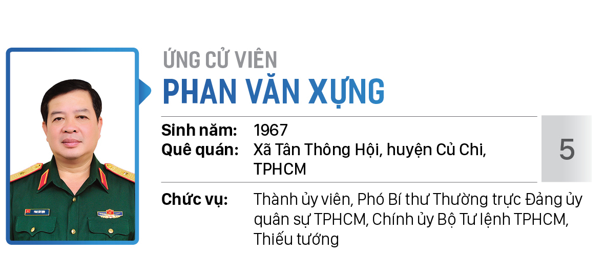 Danh sách chính thức những người ứng cử đại biểu Quốc hội khóa XV ở Đơn vị bầu cử số 10 (huyện Củ Chi, huyện Hóc Môn) ảnh 5