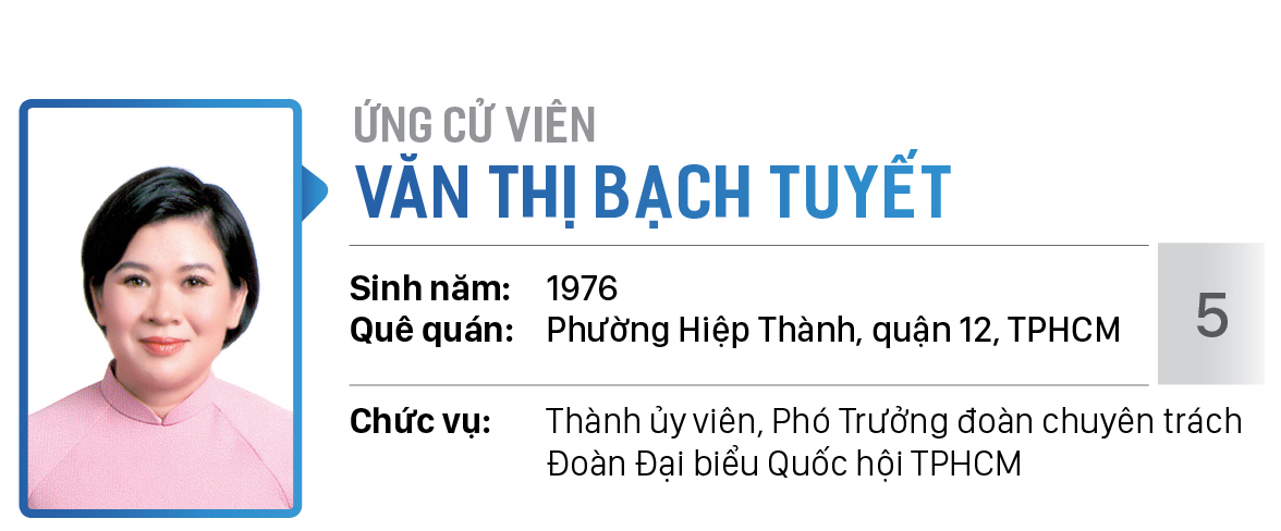 Danh sách chính thức những người ứng cử đại biểu Quốc hội khóa XV - Đơn vị bầu cử số 4 (quận 10, quận 12) ảnh 5