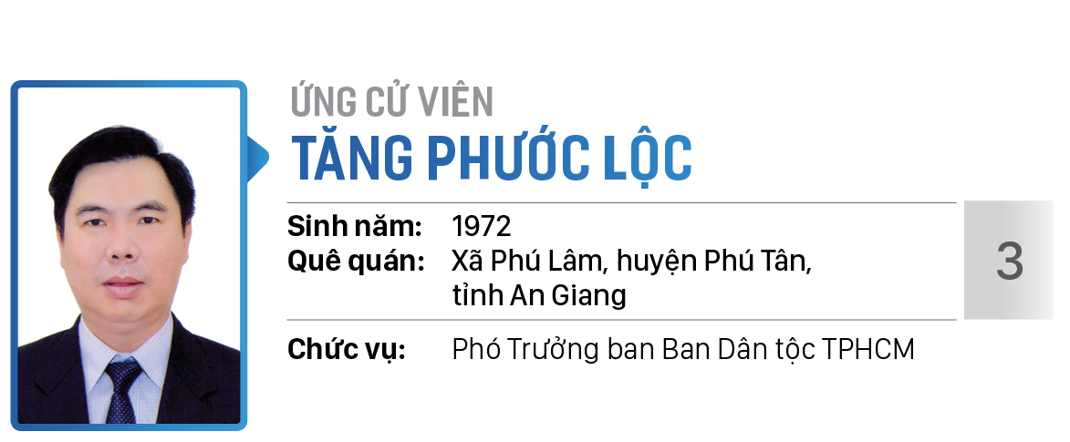 Danh sách chính thức những người ứng cử đại biểu Quốc hội khóa XV - Đơn vị bầu cử số 8 (quận 6, huyện Bình Chánh) ảnh 3