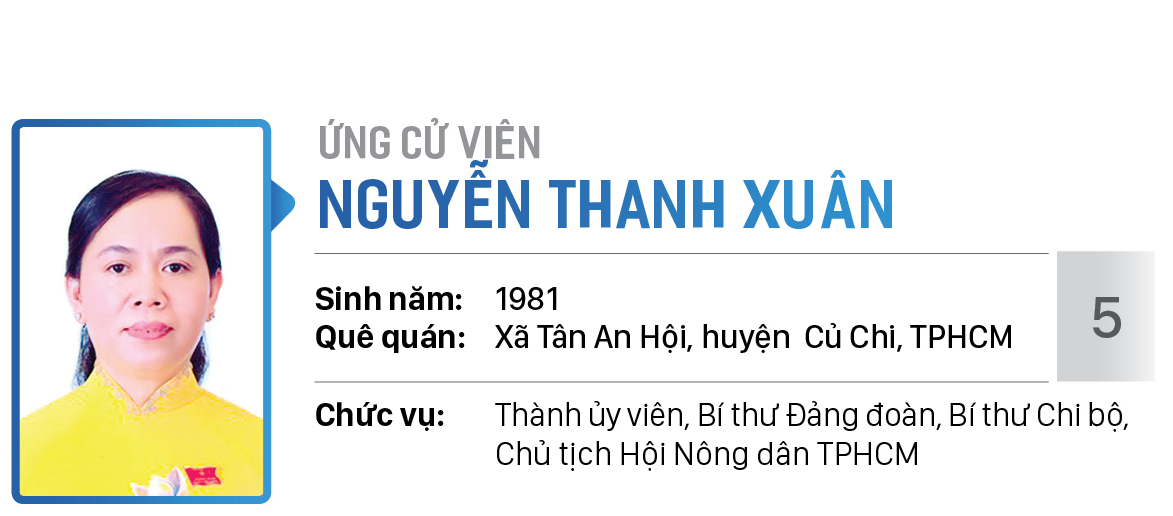 Danh sách chính thức những người ứng cử đại biểu Quốc hội khóa XV - Đơn vị bầu cử số 8 (quận 6, huyện Bình Chánh) ảnh 5