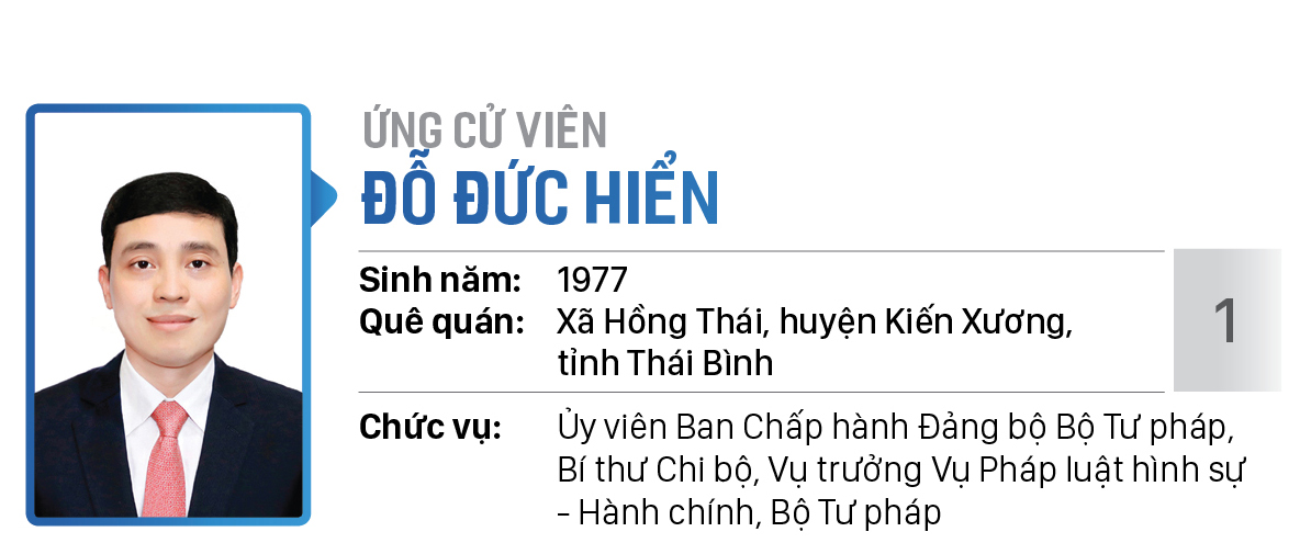 Danh sách chính thức những người ứng cử đại biểu Quốc hội khóa XV - Đơn vị bầu cử số 2 (quận 1, quận 3, quận Bình Thạnh) ảnh 1