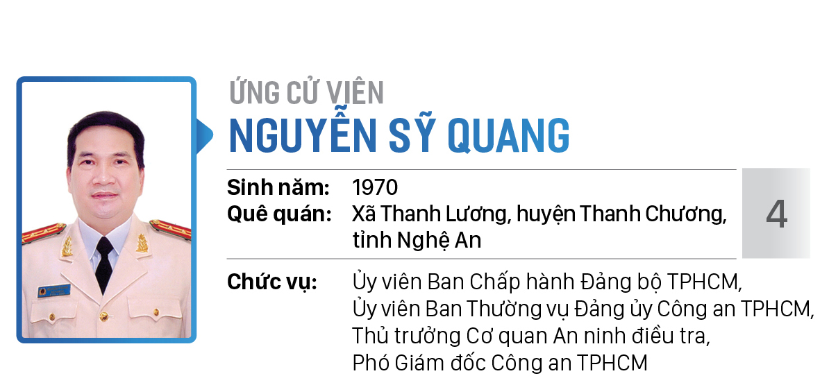 Danh sách chính thức những người ứng cử đại biểu Quốc hội khóa XV - Đơn vị bầu cử số 2 (quận 1, quận 3, quận Bình Thạnh) ảnh 4