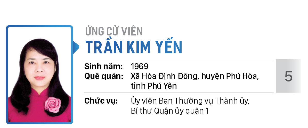 Danh sách chính thức những người ứng cử đại biểu Quốc hội khóa XV - Đơn vị bầu cử số 2 (quận 1, quận 3, quận Bình Thạnh) ảnh 5