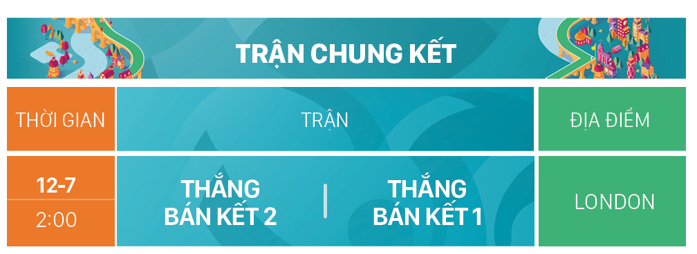 Lịch thi đấu EURO 2020 (giờ Việt Nam) ảnh 11