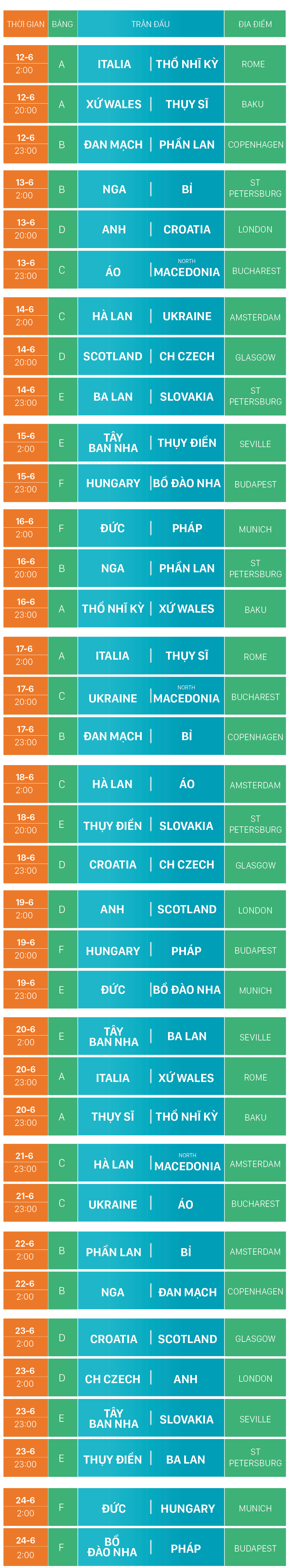 Lịch thi đấu EURO 2020 (giờ Việt Nam) ảnh 7