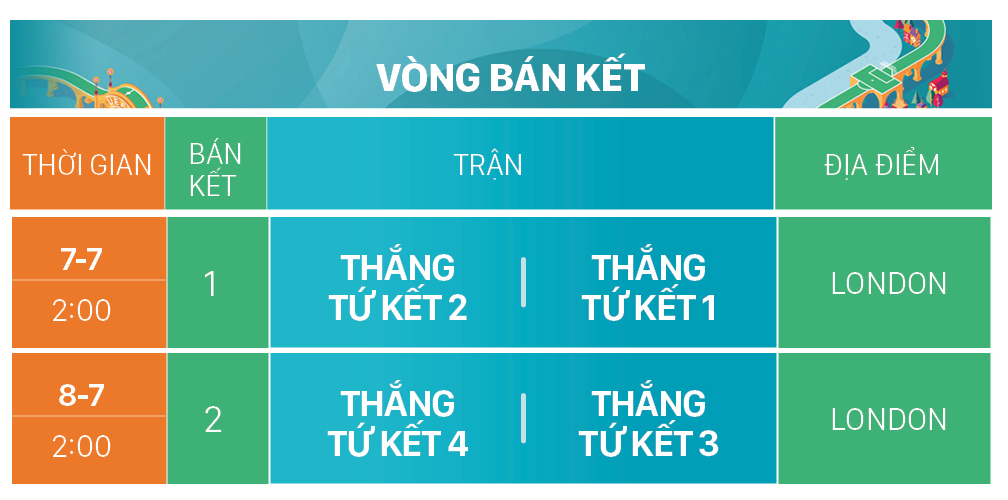 Lịch thi đấu EURO 2020 (giờ Việt Nam) ảnh 10