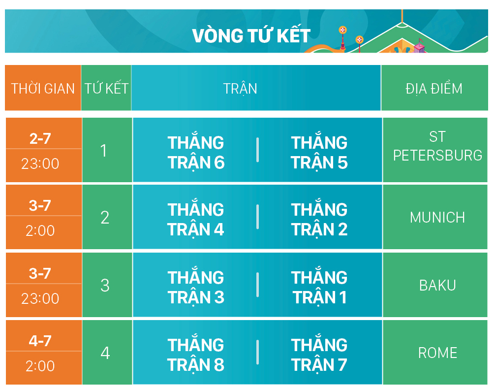 Lịch thi đấu EURO 2020 (giờ Việt Nam) ảnh 9