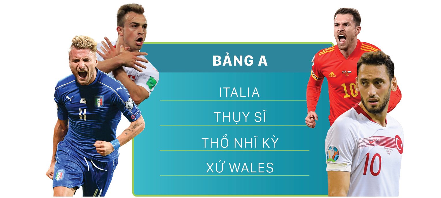 Lịch thi đấu EURO 2020 (giờ Việt Nam) ảnh 1