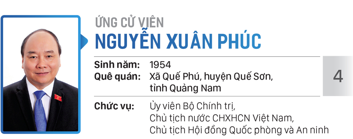 Danh sách chính thức những người ứng cử đại biểu Quốc hội khóa XV ở Đơn vị bầu cử số 10 (huyện Củ Chi, huyện Hóc Môn) ảnh 4