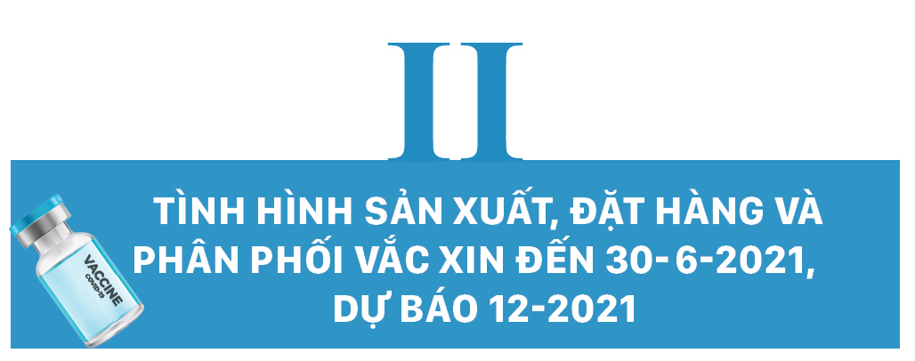 Tình hình sản xuất Vắc xin, đặt hàng mua và phân phối Vắc xin phòng Covid-19 trên thế giới và giải pháp của Việt Nam 2021 - 2022 ảnh 4