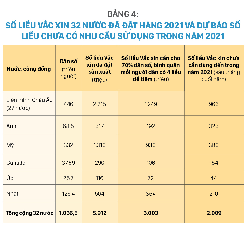 Tình hình sản xuất Vắc xin, đặt hàng mua và phân phối Vắc xin phòng Covid-19 trên thế giới và giải pháp của Việt Nam 2021 - 2022 ảnh 7