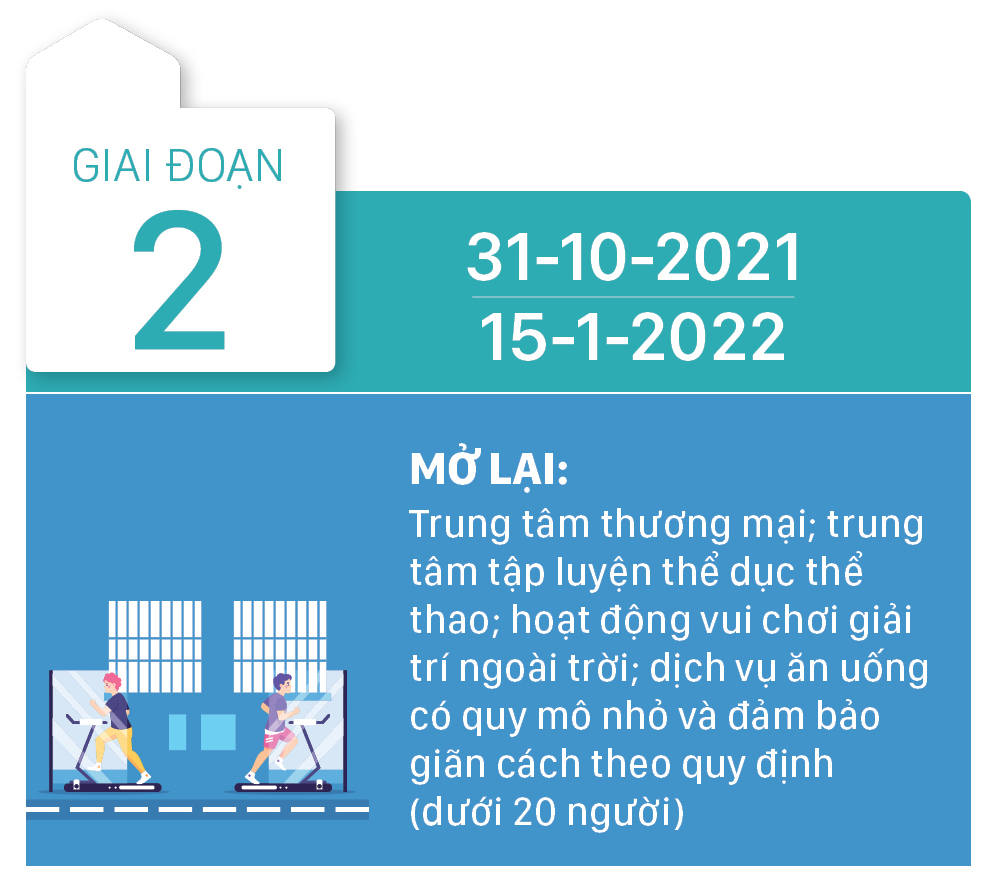 TPHCM mở cửa theo 3 giai đoạn từ sau ngày 15-9 ảnh 6