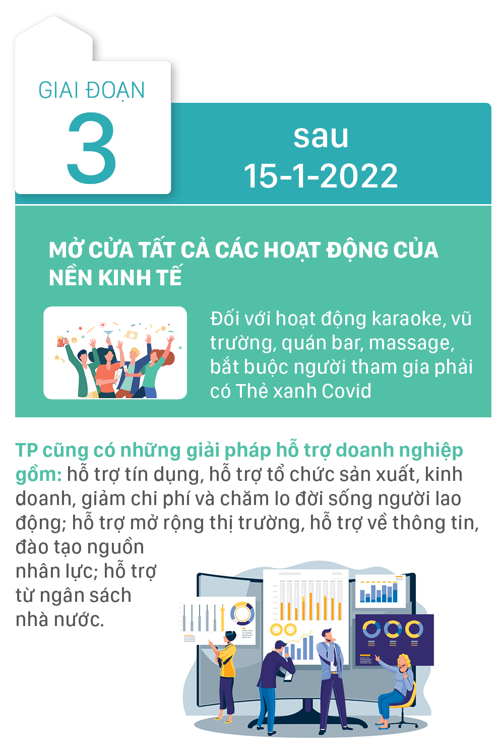 TPHCM mở cửa theo 3 giai đoạn từ sau ngày 15-9 ảnh 7