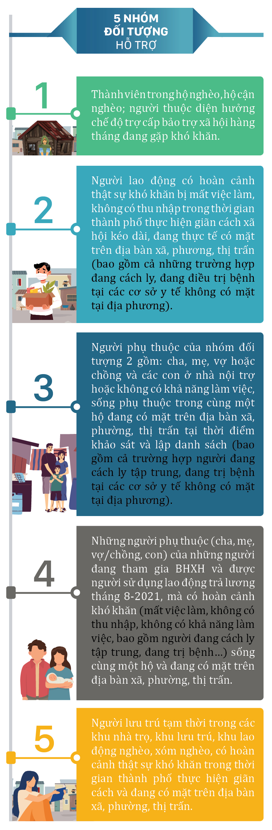 Chi tiết gói hỗ trợ lần 3 của TPHCM ảnh 6
